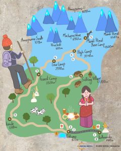 Mardi Himal Trek Map