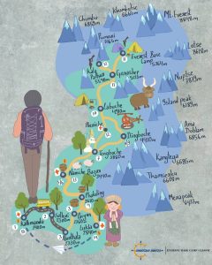 Classic Everest Base Camp Trek Map
