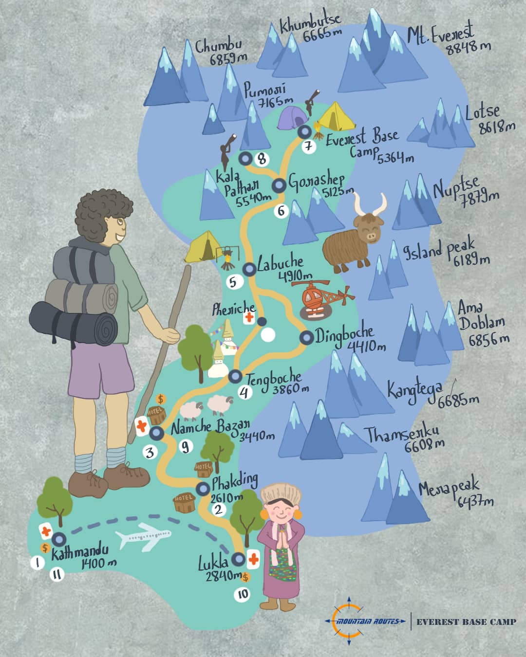 Everest Base Camp Trek