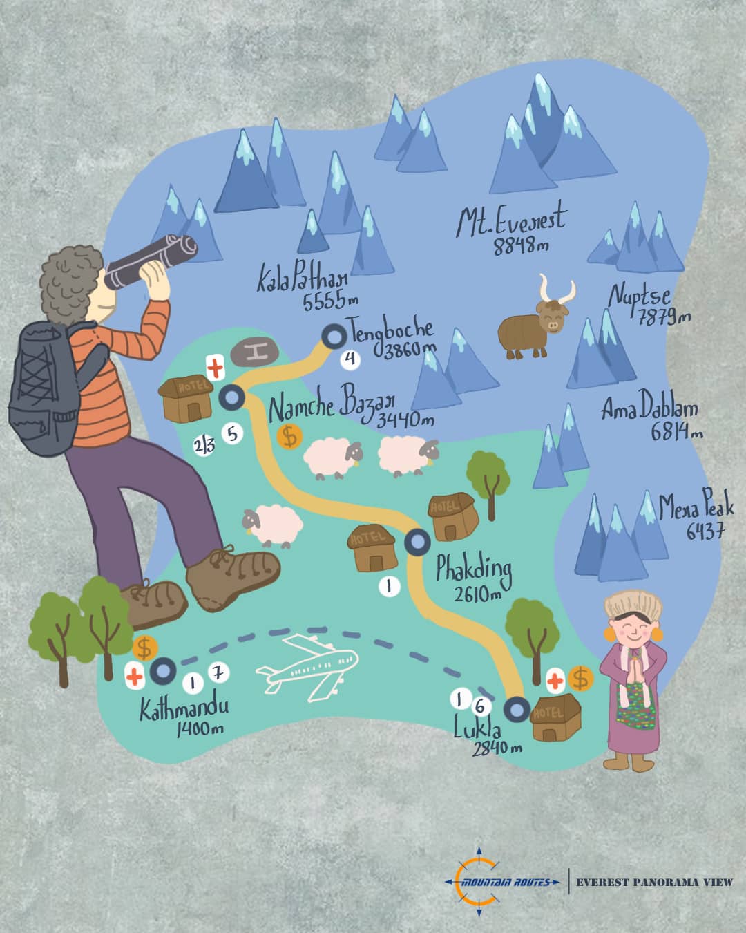 Everest Panorama View Trek