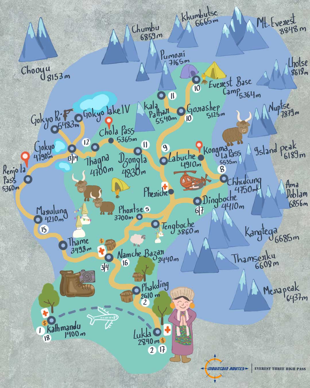 Everest Three High Pass Trek