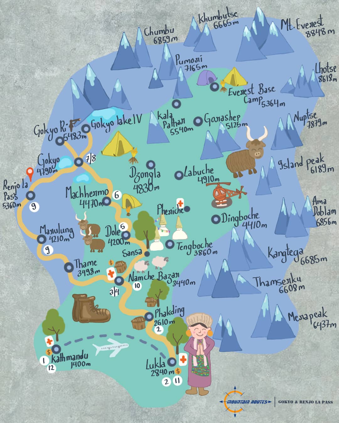 Gokyo and Renjo La Pass Trek Map