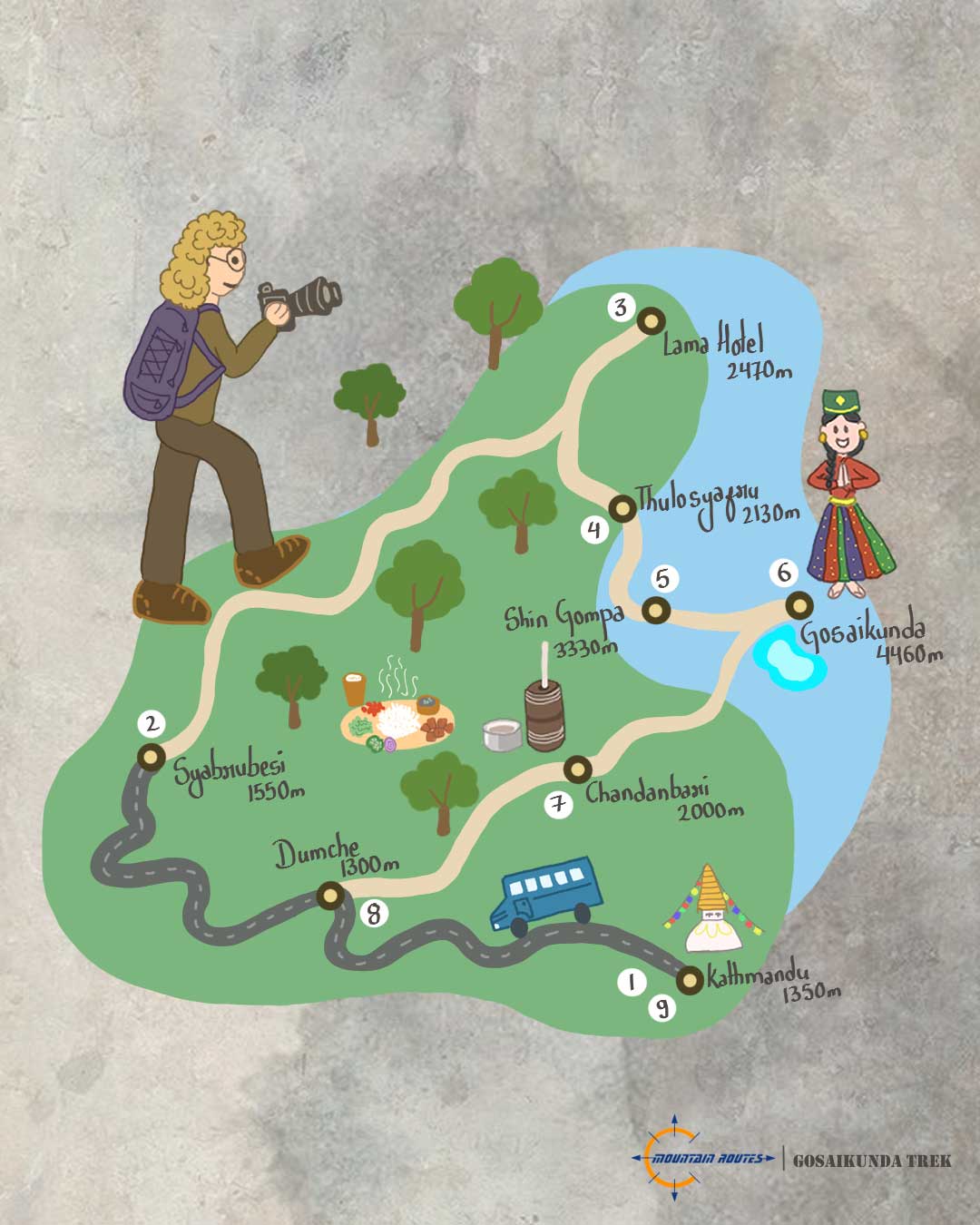 Gosaikunda Trek Map