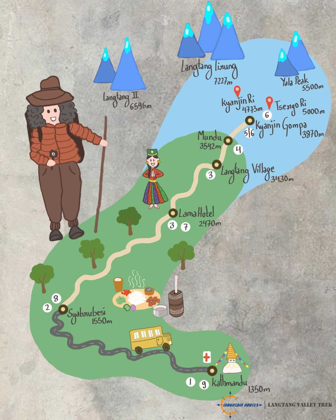Langtang Valley Trek Map